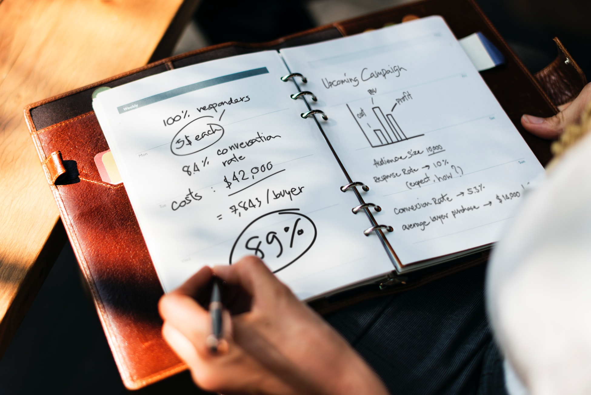 claves del exito marketing online