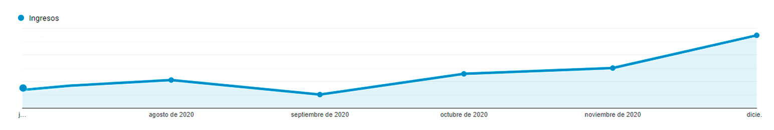 imagen-datos-monlacata