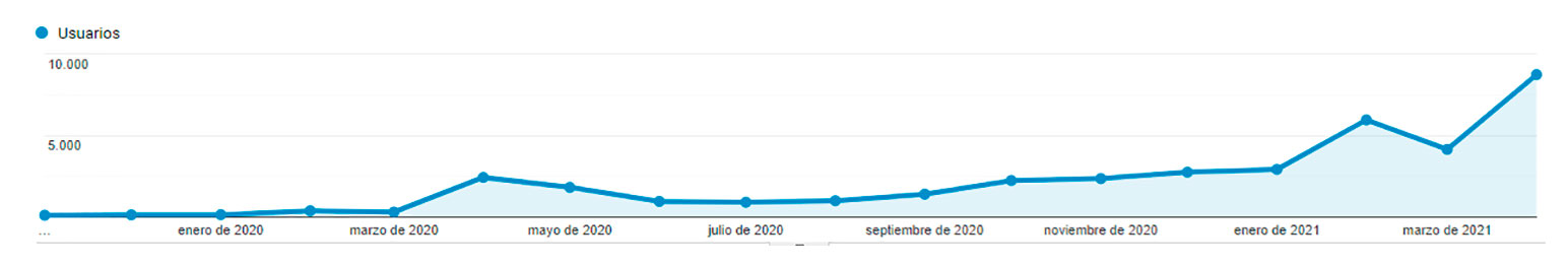 imagen-datos-original